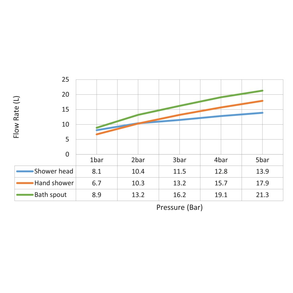 Душевая система встроенная Timo Saona SX-2379/00SM хром