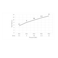 Смеситель встроенный с гигиеническим душем Timo Saona 2389/03SM черный