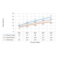 Душевая система с термостатом Timo Tetra-thermo SX-0169/18 черное золото