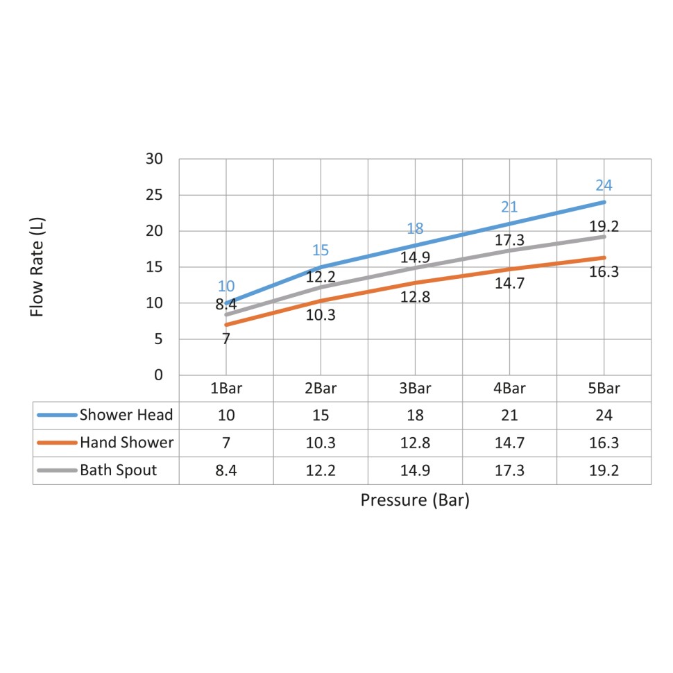 Душевая система с термостатом Timo Tetra-thermo SX-0169/18 черное золото