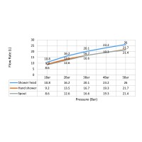 Душевая система с термостатом Timo Saona SX-2380/16 белый матовый