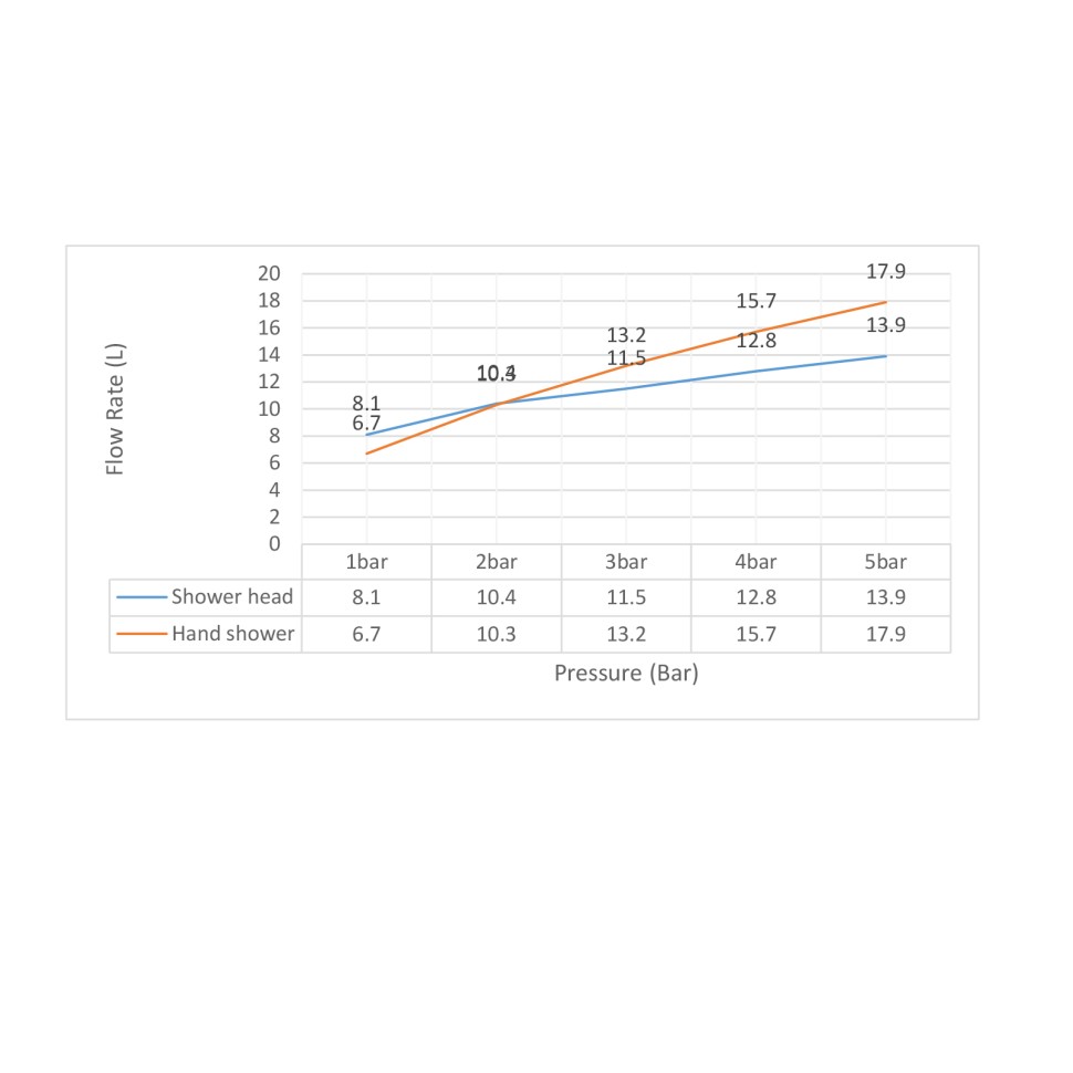 Душевая система встроенная с термостатом Timo Tetra-thermo SX-0179/03SM черный