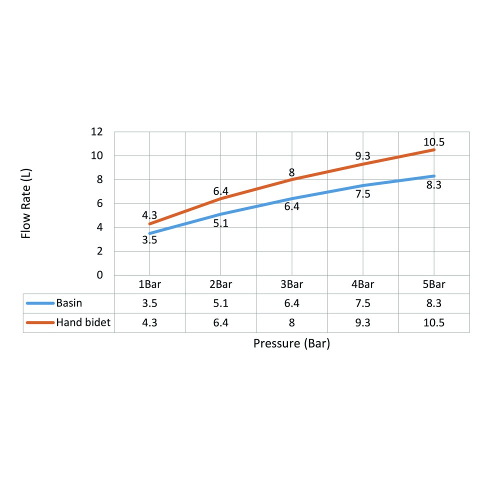 Смеситель для раковины с гигиеническим душем Timo Saona 2360/00G хром
