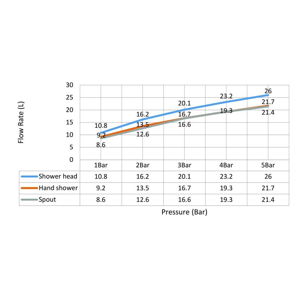 Душевая система с термостатом Timo Saona SX-2380/19 розовое золото