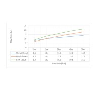 Душевая система встроенная с термостатом Timo Tetra-thermo SX-0199/17SM золото матовое