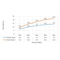 Душевая система встроенная с термостатом Timo Saona SX-2399/17SM золото матовое