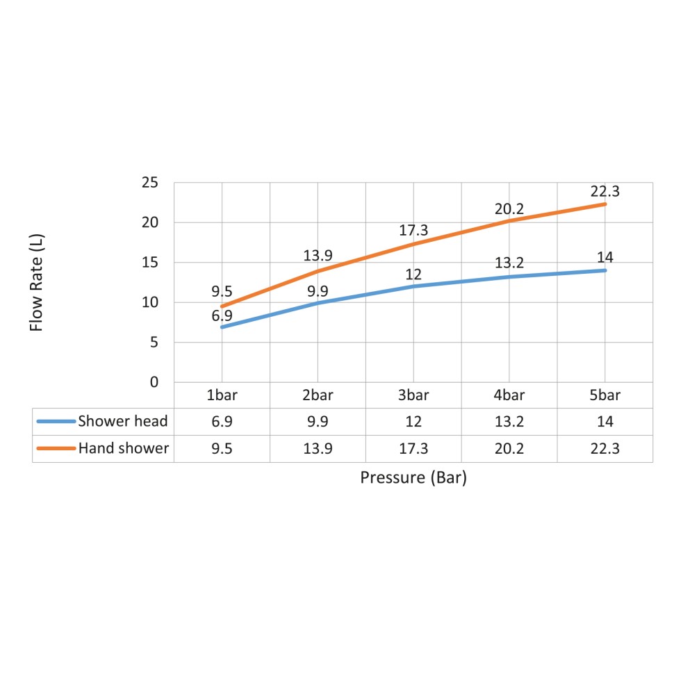 Душевая система встроенная с термостатом Timo Saona SX-2399/17SM золото матовое