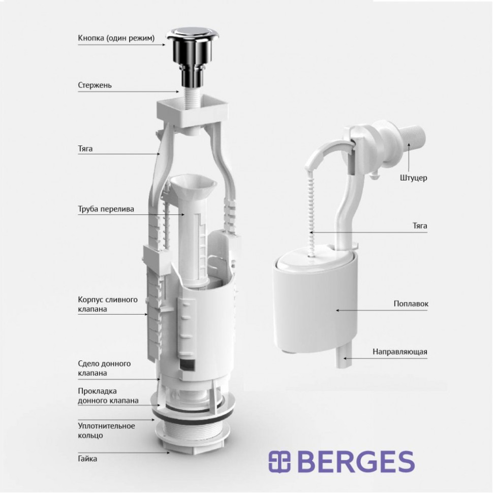 Комплект арматуры BERGES Eko 12