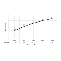 Смеситель для раковины Timo Briana 7161/17F золото матовое