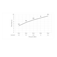Смеситель для раковины встроенный Timo Saona 2372/13SM никель