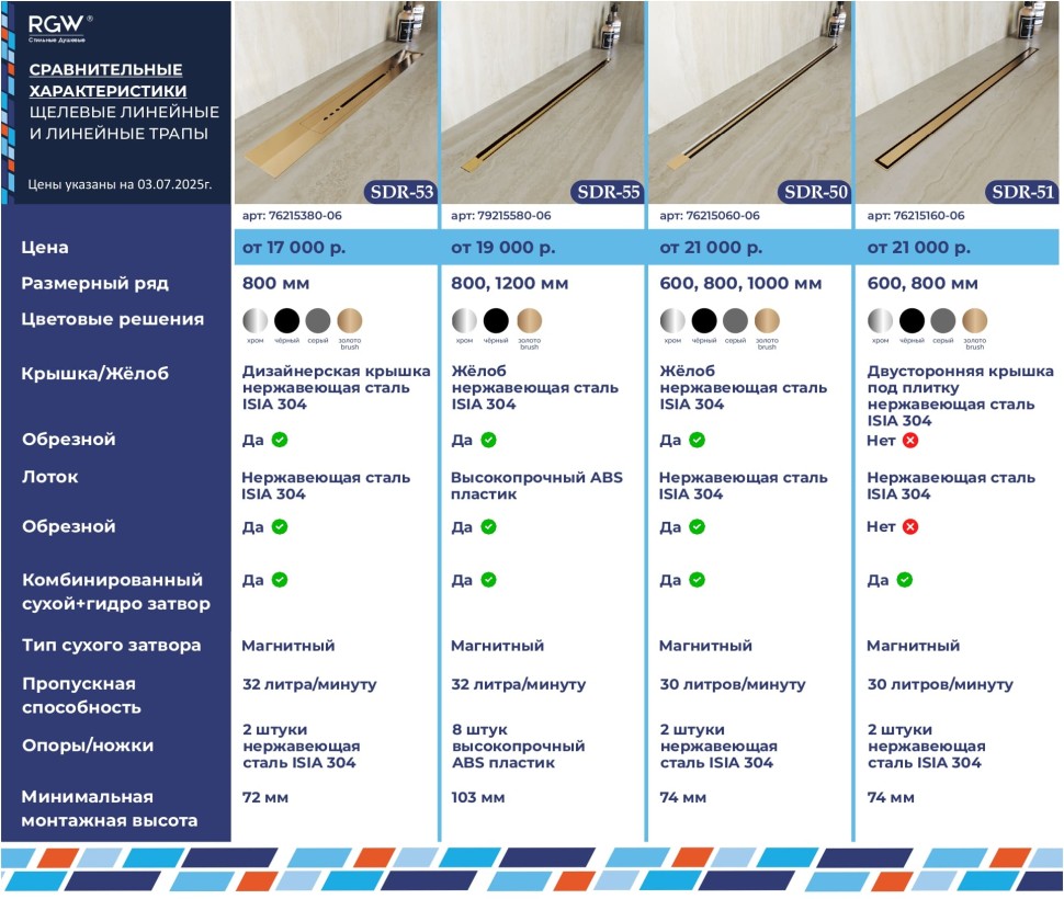 Душевой трап RGW SDR-51Gb (600)