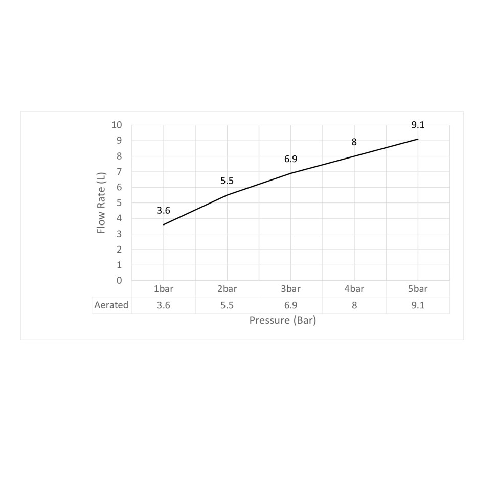 Смеситель для раковины встроенный Timo Saona 2372/17SM золото матовое