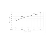 Смеситель встроенный с гигиеническим душем Timo Briana 7189/00SM хром