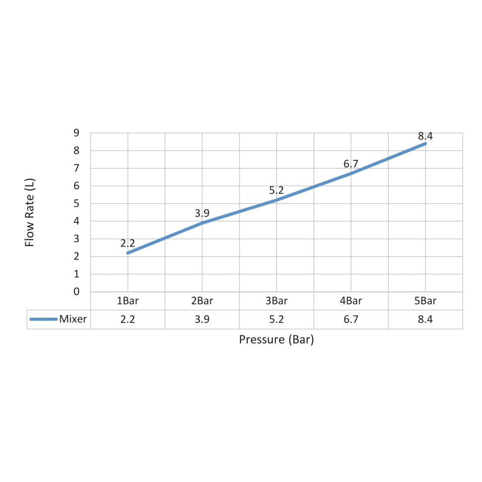 Смеситель для кухни с подключением фильтра и выдвижной лейкой Timo Saona 2346/03FL черный