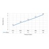 Смеситель для кухни с подключением фильтра и выдвижной лейкой Timo Saona 2346/17FL золото матовое