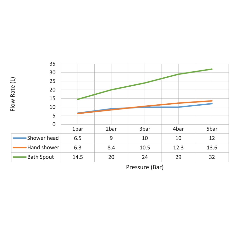 Душевая система встроенная с термостатом Timo Petruma SX-5049/17SM золото матовое