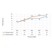 Душевая система встроенная с термостатом Timo Petruma SX-5059/00SM хром