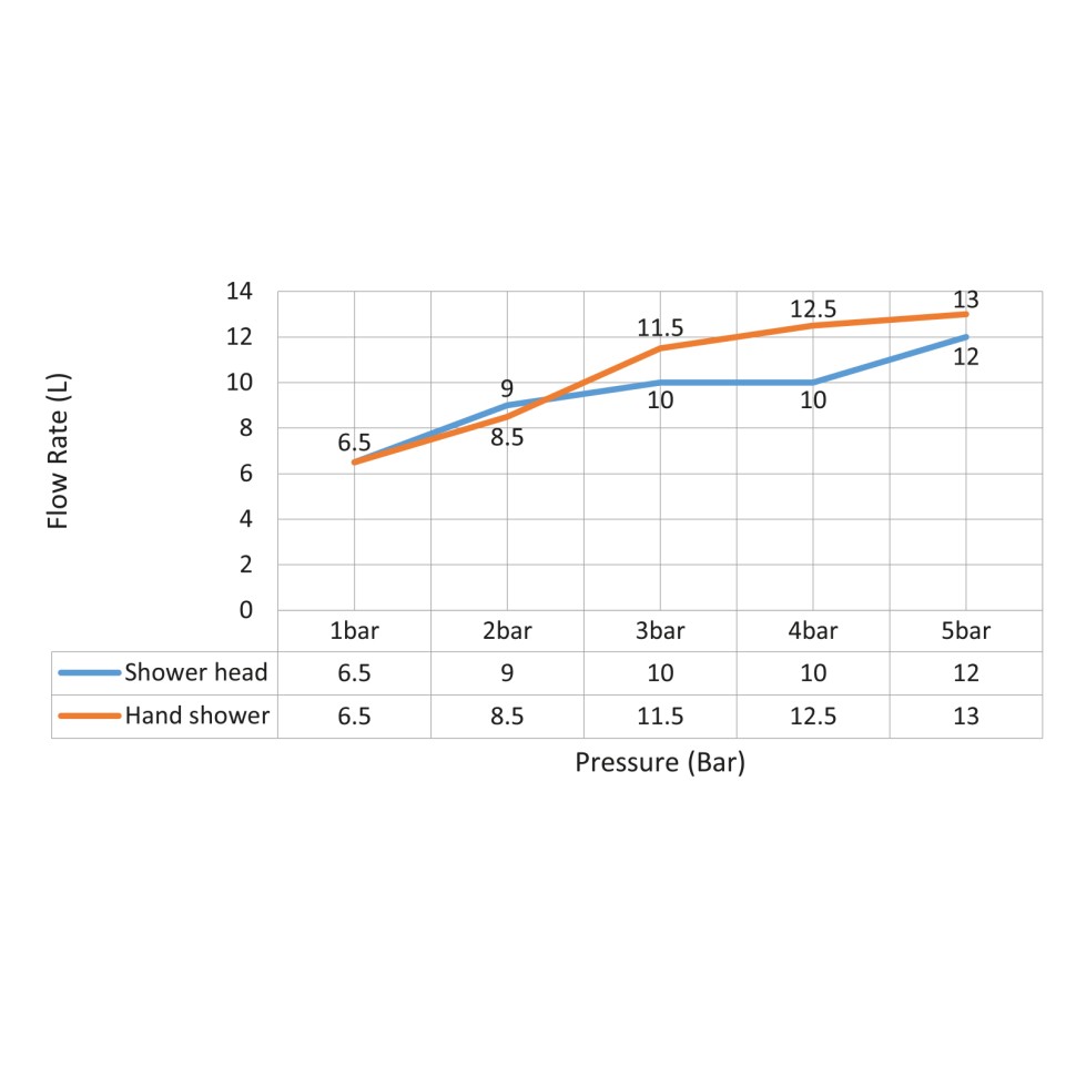 Душевая система встроенная с термостатом Timo Petruma SX-5059/00SM хром