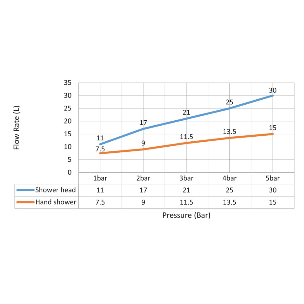 Душевая система встроенная с термостатом Timo Petruma SX-5059/17SM золото матовое