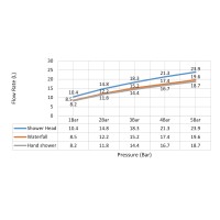Душевая система Timo Selene SX-1030/16 белый матовый