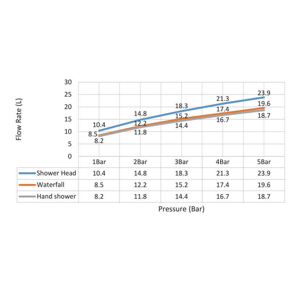 Душевая система Timo Selene SX-1030/16 белый матовый