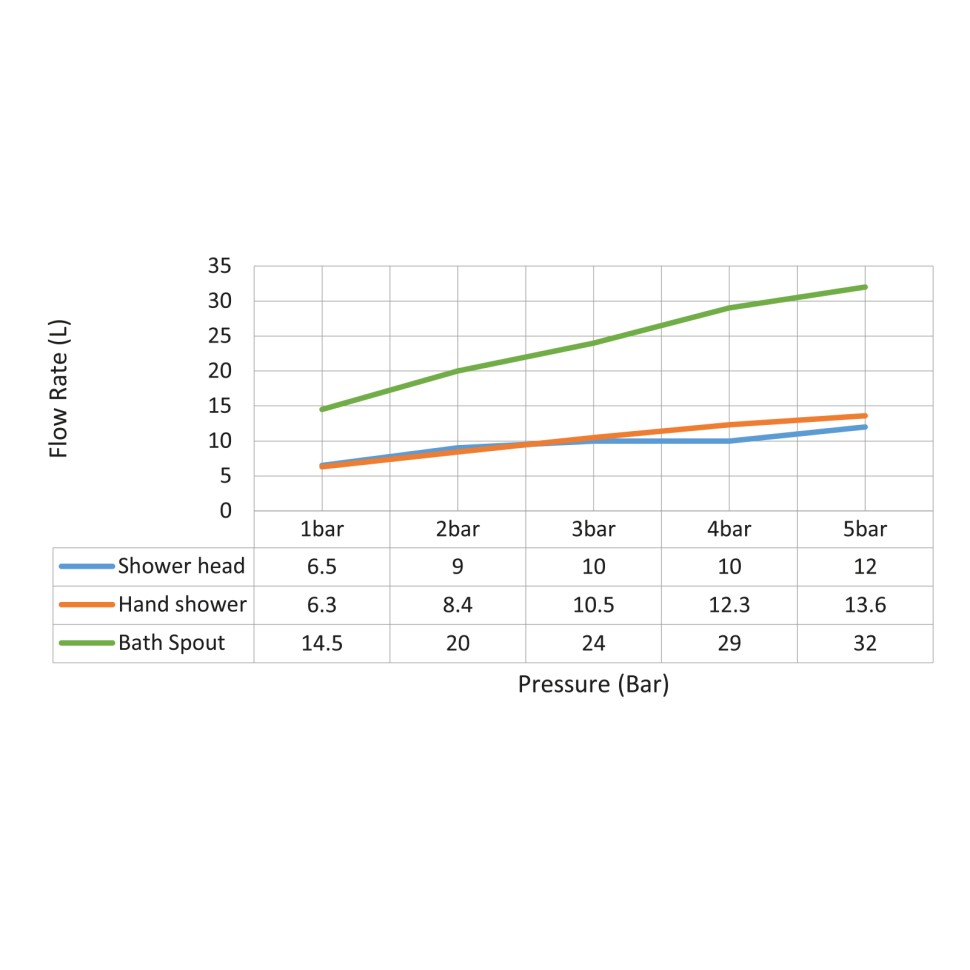 Душевая система встроенная с термостатом Timo Petruma SX-5149/03SM черный