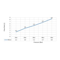 Смеситель для кухни с подключением фильтра и выдвижной лейкой Timo Saona 2356/18FL черное золото