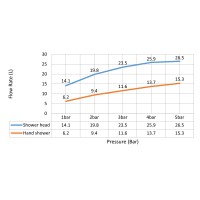 Душевая система встроенная с термостатом Timo Petruma SX-5029/13SM никель