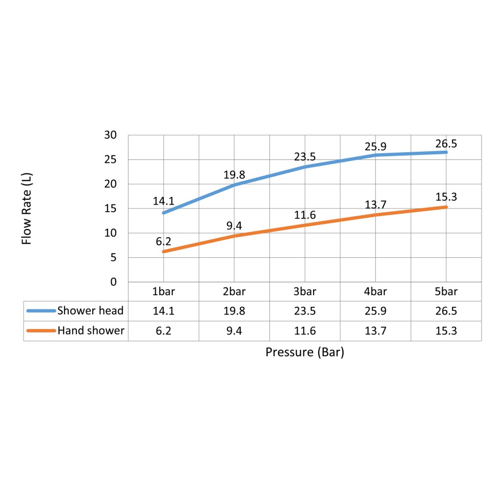 Душевая система встроенная с термостатом Timo Petruma SX-5029/13SM никель