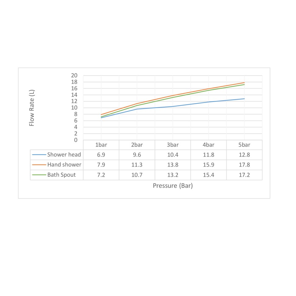 Душевая система Timo Selene SX-2013/03 черный