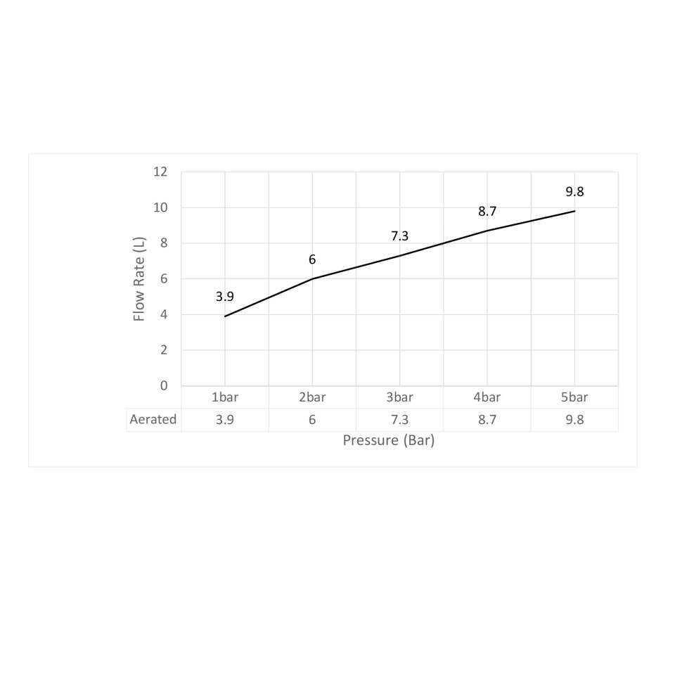 Смеситель для биде Timo Arisa 5312/00F хром