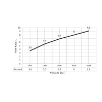 Смеситель для раковины встроенный с термостатом Timo Saona 2382/00SM хром