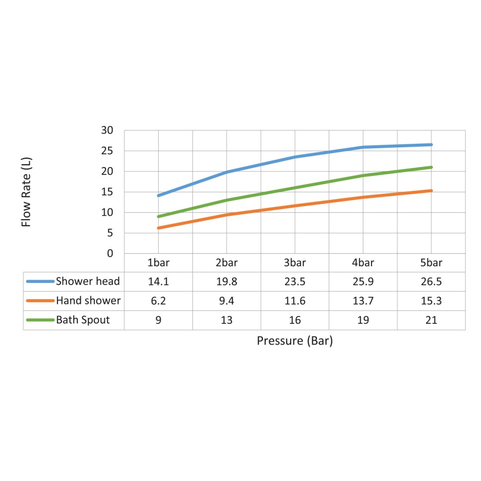Душевая система встроенная с термостатом Timo Petruma SX-5019/00SM хром