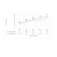 Душевая система встроенная Timo Selene SX-2069/16SM белый матовый