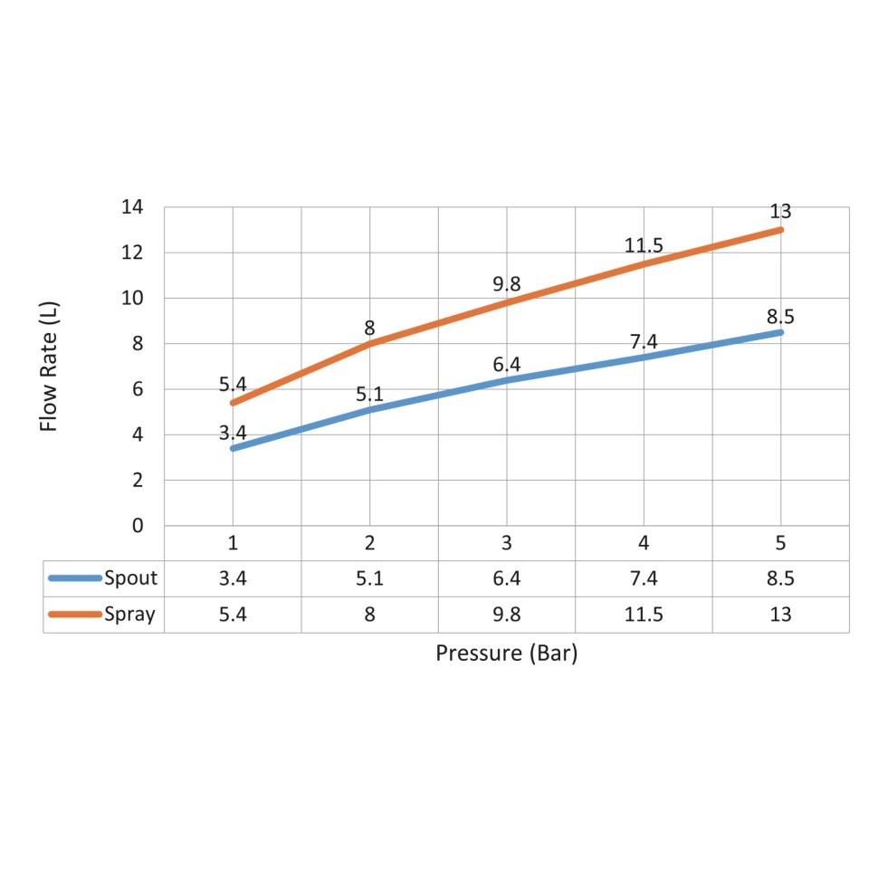 Смеситель для раковины встроенный с термостатом, с гигиеническим душем Timo Saona 2383/03SM черный