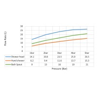Душевая система встроенная с термостатом Timo Petruma SX-5019/17SM золото матовое