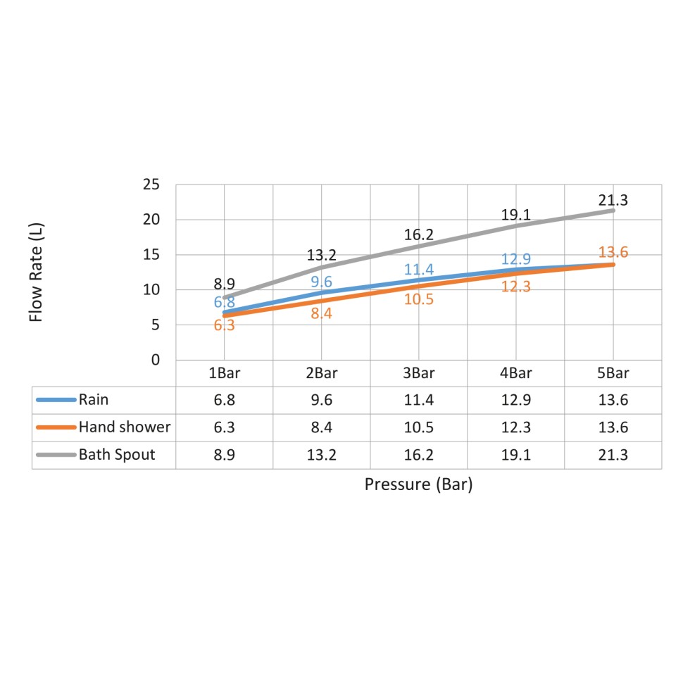 Душевая система встроенная Timo Selene SX-2039/00SM хром