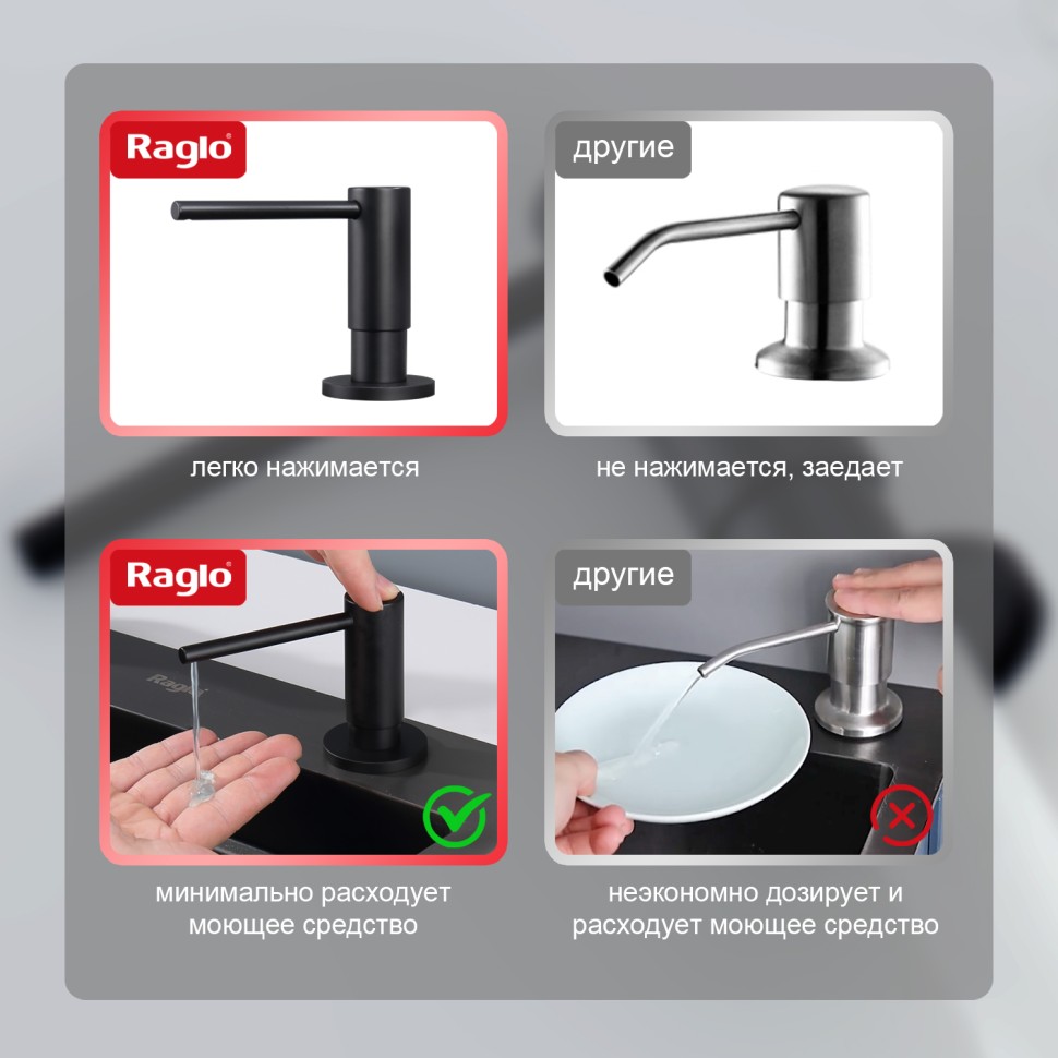 Кухонный диспенсер для моющего средства Raglo черный R720