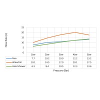 Душевая система встроенная с термостатом Timo Petruma SX-5039/03SM черный