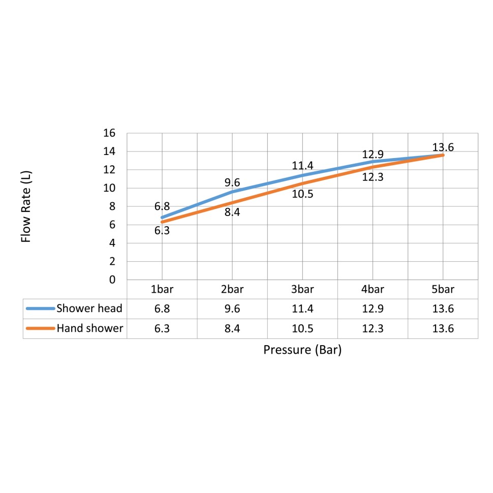 Душевая система встроенная Timo Selene SX-2029/17SM золото матовое