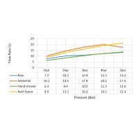 Душевая система встроенная с термостатом Timo Petruma SX-5079/00SM хром