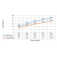 Смеситель встроенный для ванны с душем Timo Saona 2314/13YSM никель