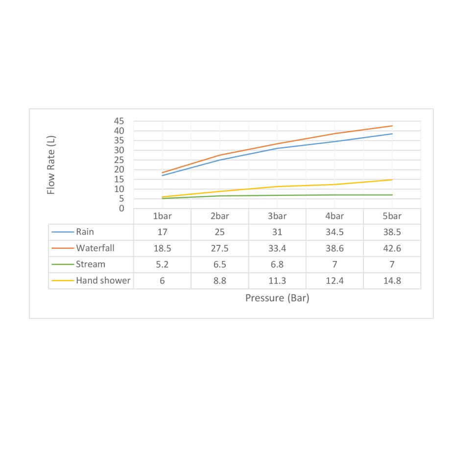 Душевая система встроенная с термостатом Timo Saona SX-2319/19SM розовое золото