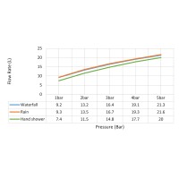 Душевая система встроенная с термостатом Timo Saona SX-2329/00SM хром