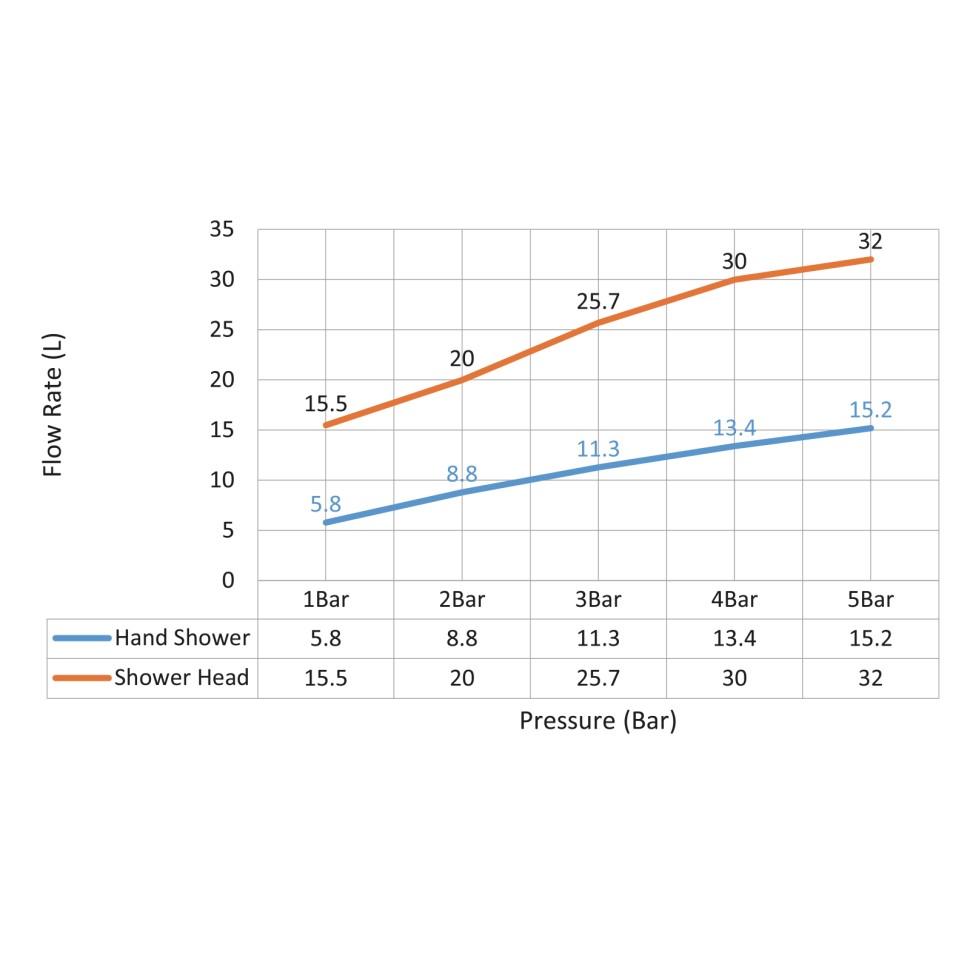 Душевая система встроенная Timo Selene SX-2129/03SM черный