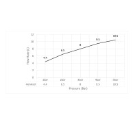 Смеситель для раковины сенсорный Timo Torne 4313/03F черный
