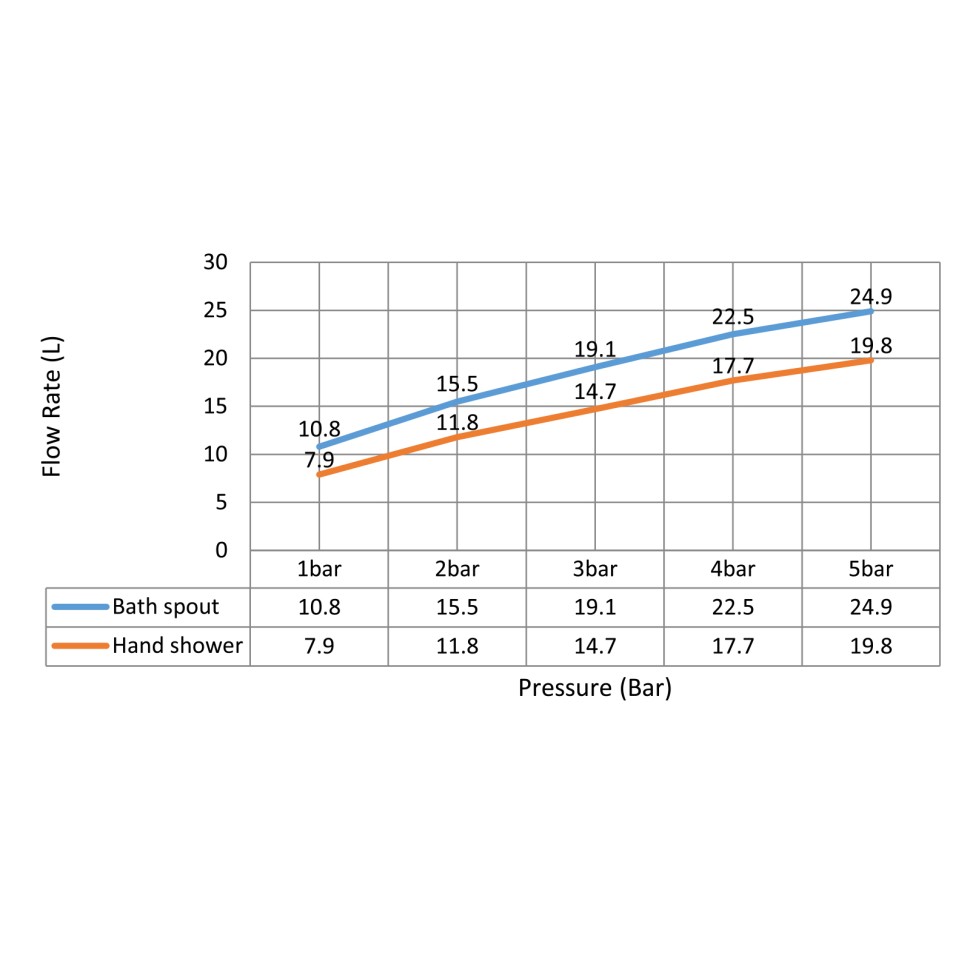 Смеситель встроенный для ванны с душем Timo Saona 2314/18YSM черное золото