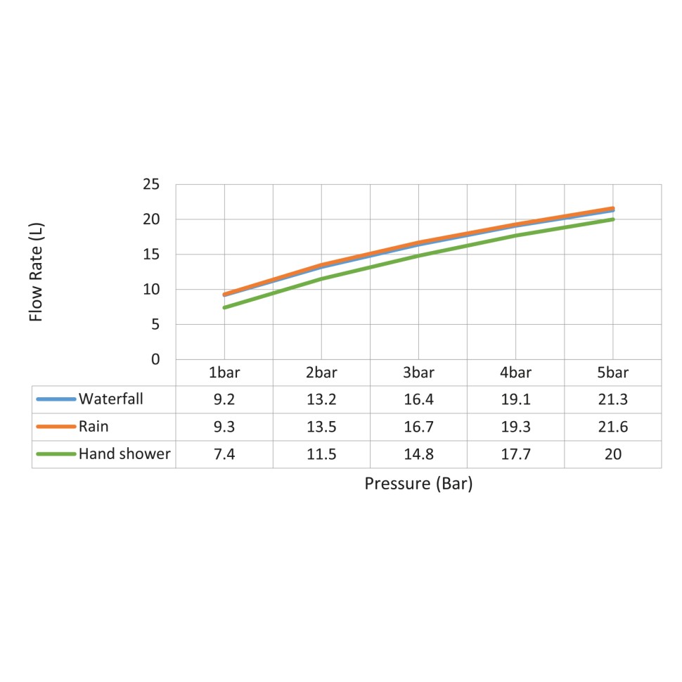 Душевая система встроенная с термостатом Timo Saona SX-2329/03SM черный