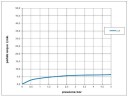 Смеситель однорычажный для биде BOSSINI AKI Z00708.030 c донным клапаном, цвет Хром