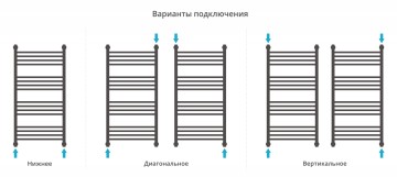 Флюид+ 1000х500